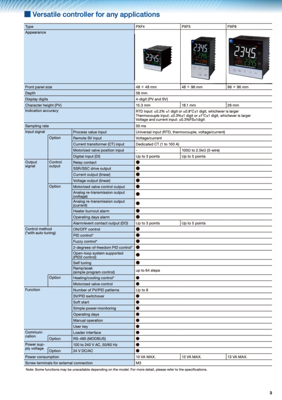 FUJI Temperature Controller Fuji Electric Global - Y.O. GENERAL SUPPLY ...