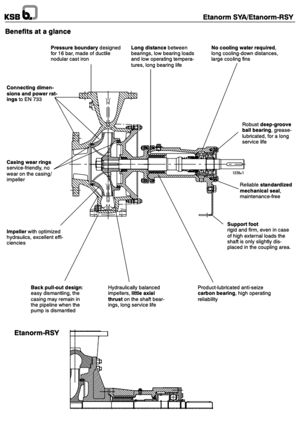 KSB - Etanorm SYA/Etanorm-RSY Pumps (DIN 4754)